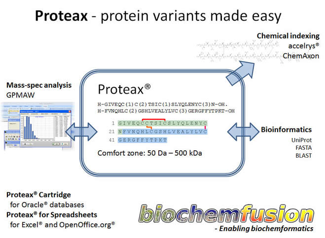 Description: Description: D:\Inetpub\wwwroot\akos\Newsletter\pictures\proteax.jpg